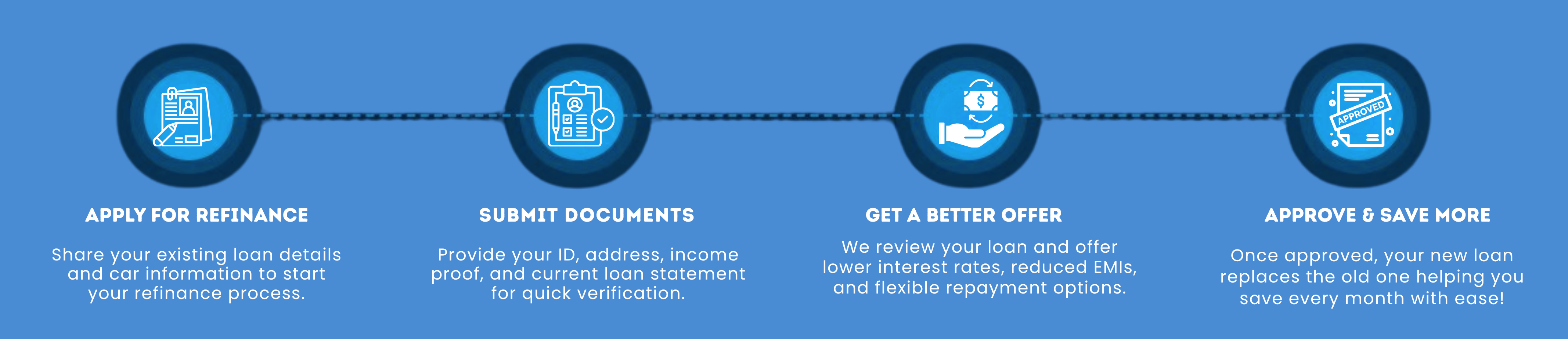 Refinance Car Loan Page Visual – Easy Car Loan Refinance Process in Madurai | Save on EMI & Interest Costs
